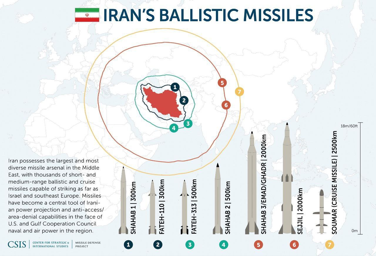 Iran awaits Israeli strike