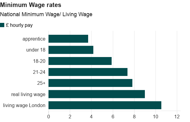 Two Cheers for a Wage Rise