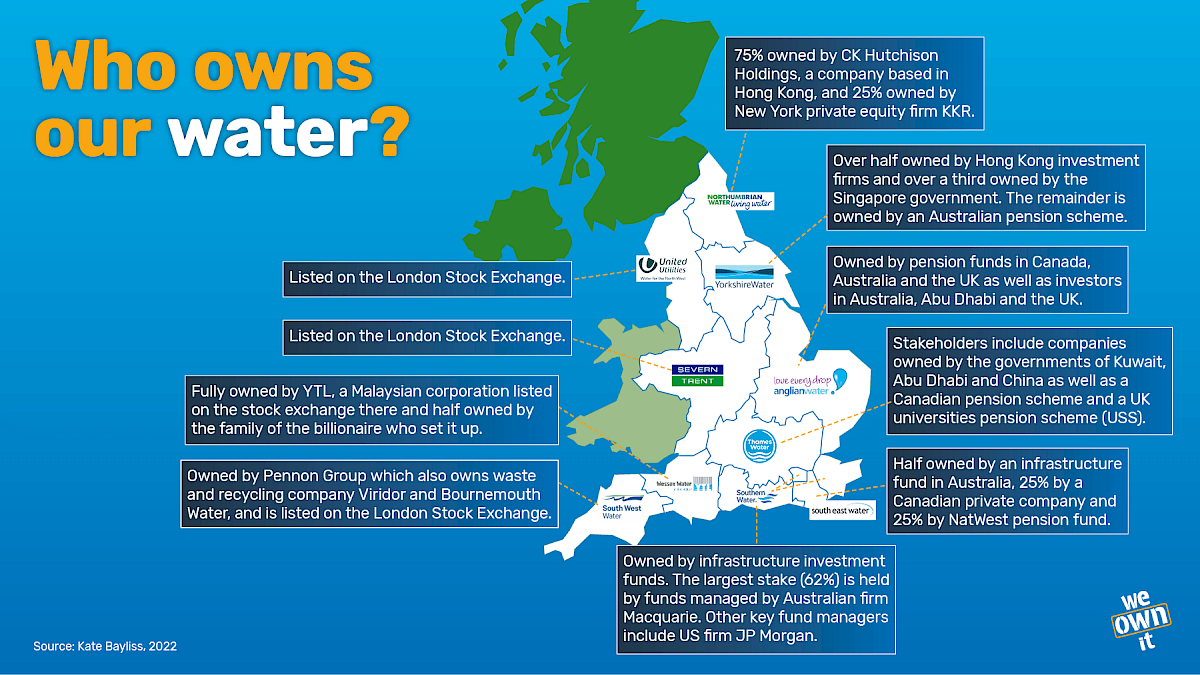 The crisis in the water industry